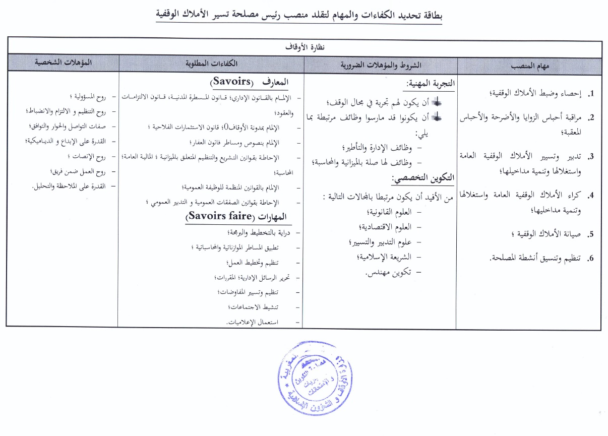 قرارالترشيح لرئيس مصلحة بنظارات الحسيمة الحوز الصويرة تيزنيت ميدلت ووزان